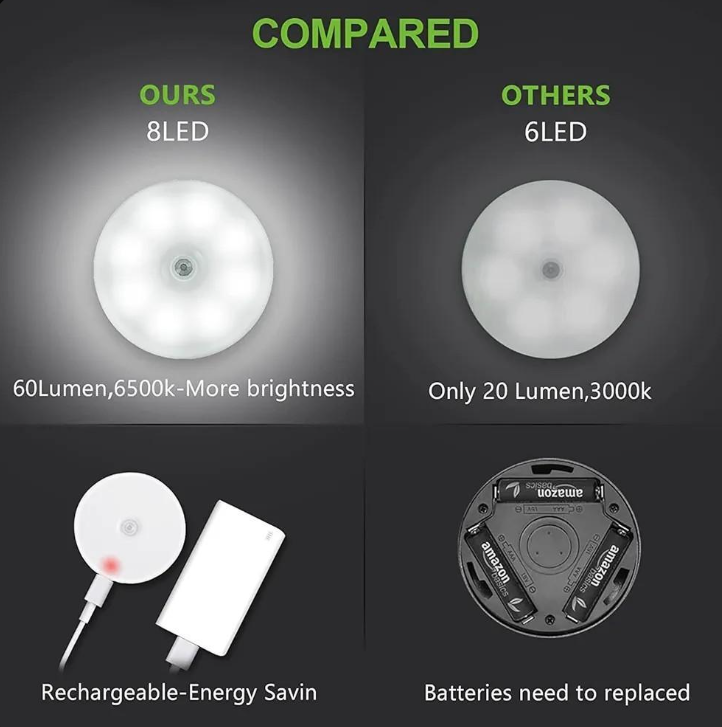 Wireless Sensor Night Lamp White Plastic Multipurpose