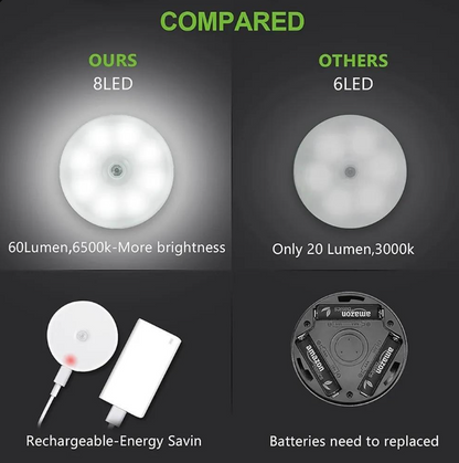 Wireless Sensor Night Lamp White Plastic Multipurpose